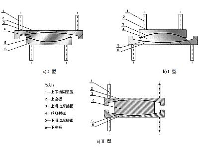 平阳县建筑摩擦摆隔震支座分类、标记、规格
