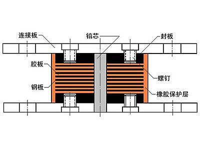 平阳县抗震支座施工-普通板式橡胶支座厂家